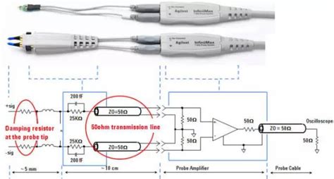 探头|深入理解示波器探头各种作用及工作原理